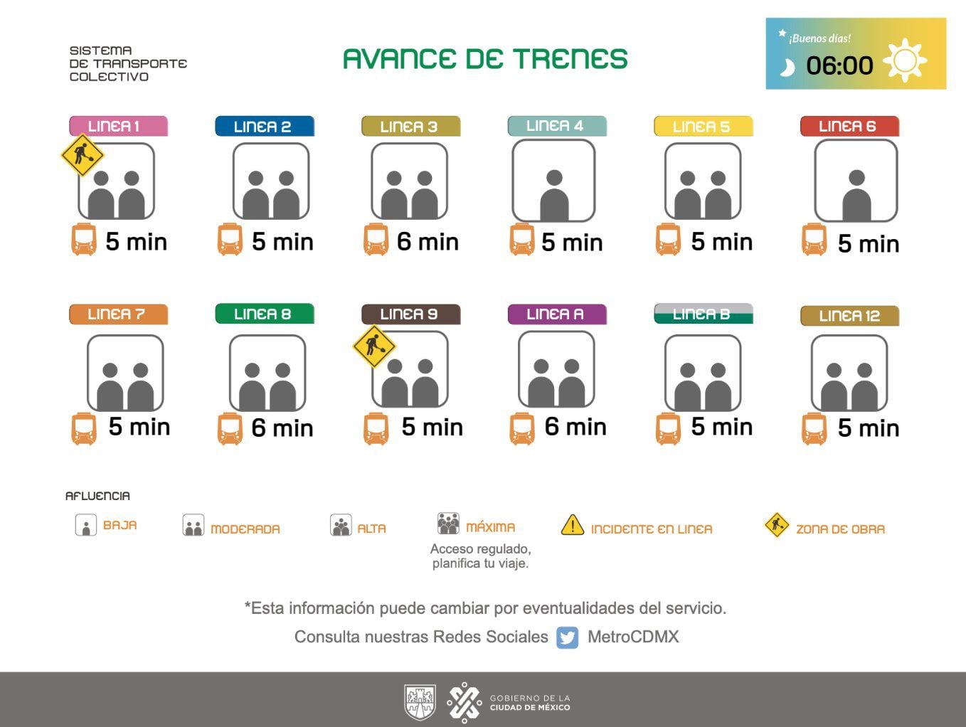 Avance de los trenes en cada una de las líneas del Sistema de Transporte Público subterráneo.