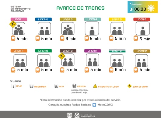 Avance de los trenes en cada una de las líneas del Sistema de Transporte Colectivo subterráneo.