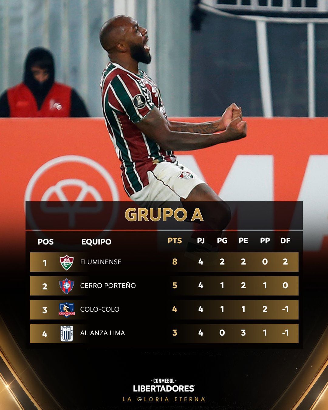 La tabla de posiciones del Grupo A de la Copa Libertadores 2024.