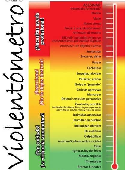 "Violentómetro" mide riesgo de violencia hacia mujeres por sus parejas - crédito Martha Alicia Tronco