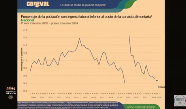 La Mañanera