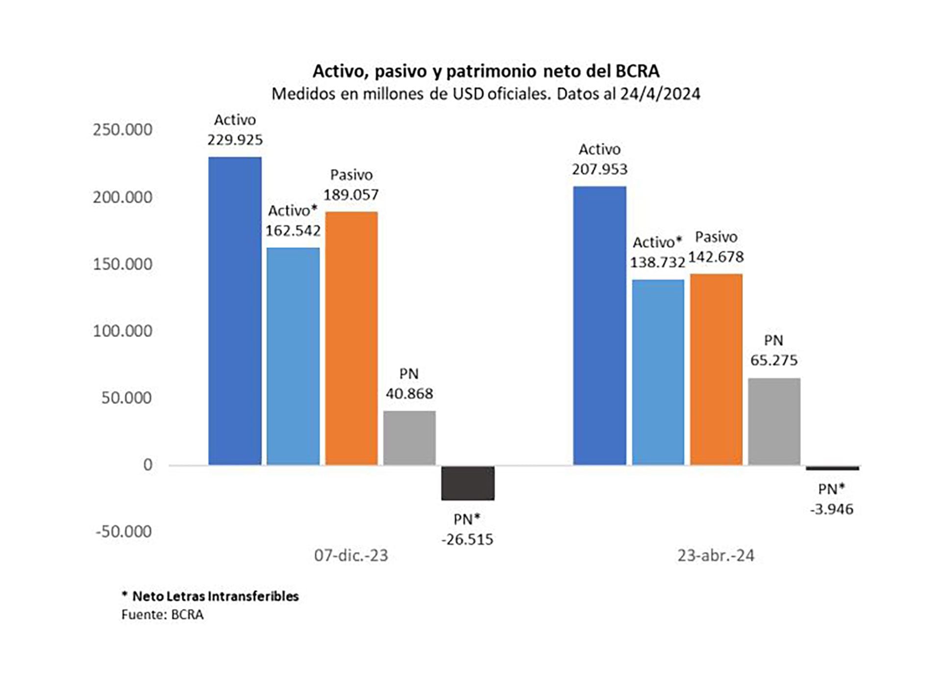 Quantum Balance del BCRA