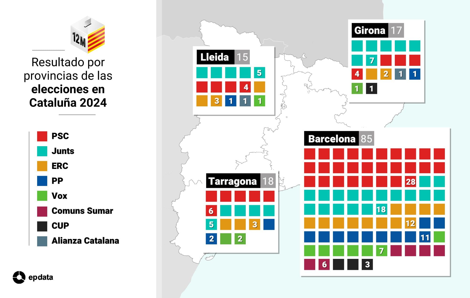 Resultado elecciones en Cataluña. (EP Data)