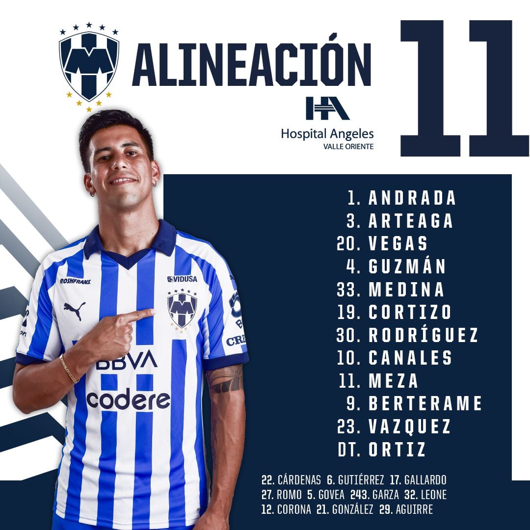 Alineación Rayados 19 mayo semifinal