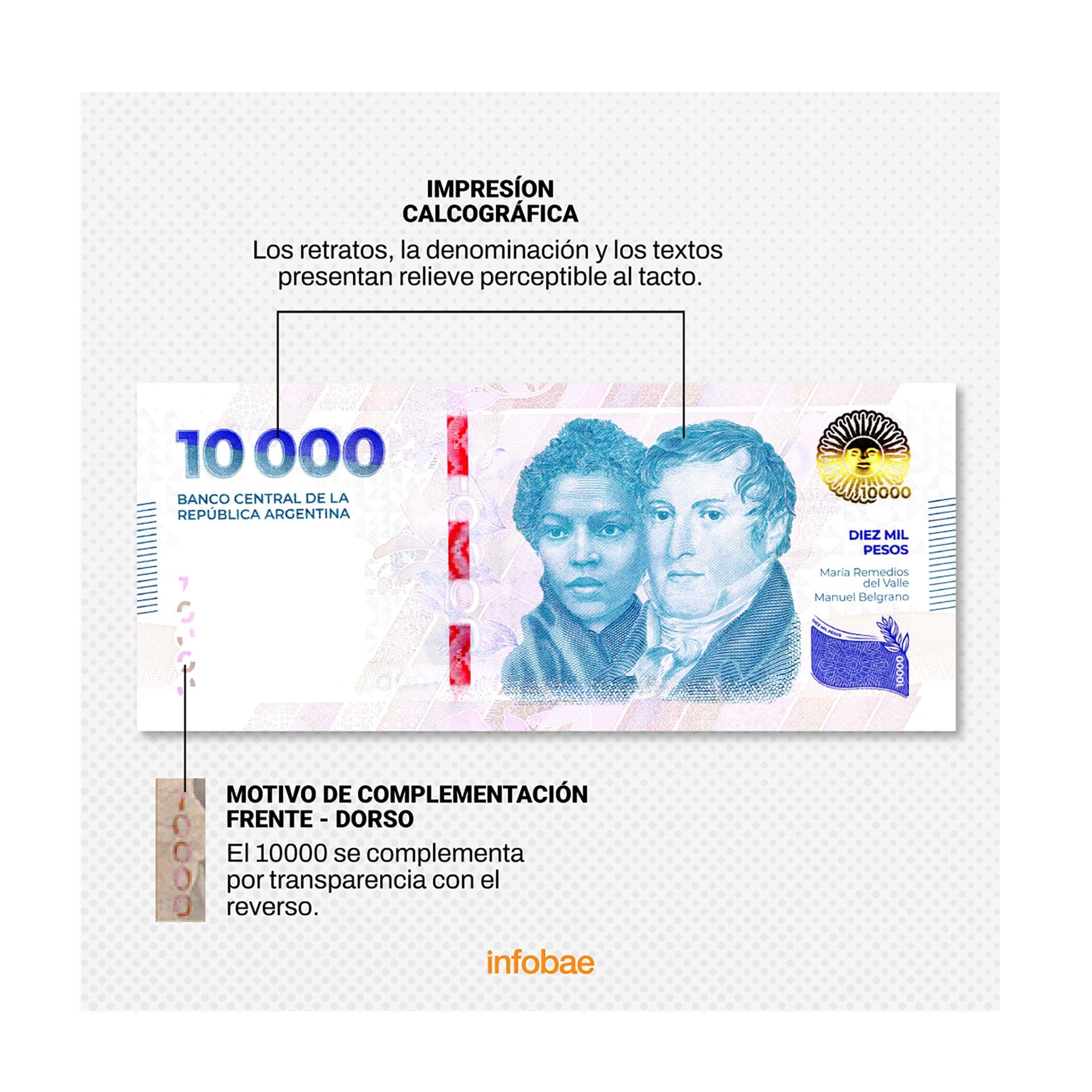 Medidas de seguridad billete de 10mil