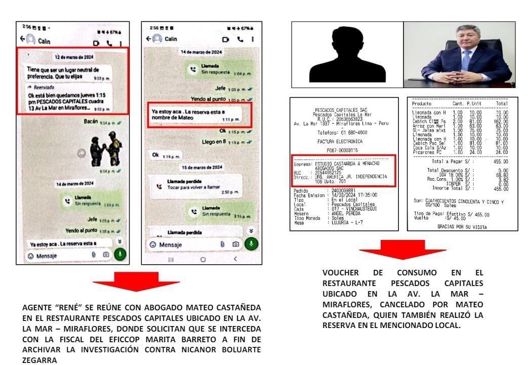 Imagen de la PNP y Fiscalía