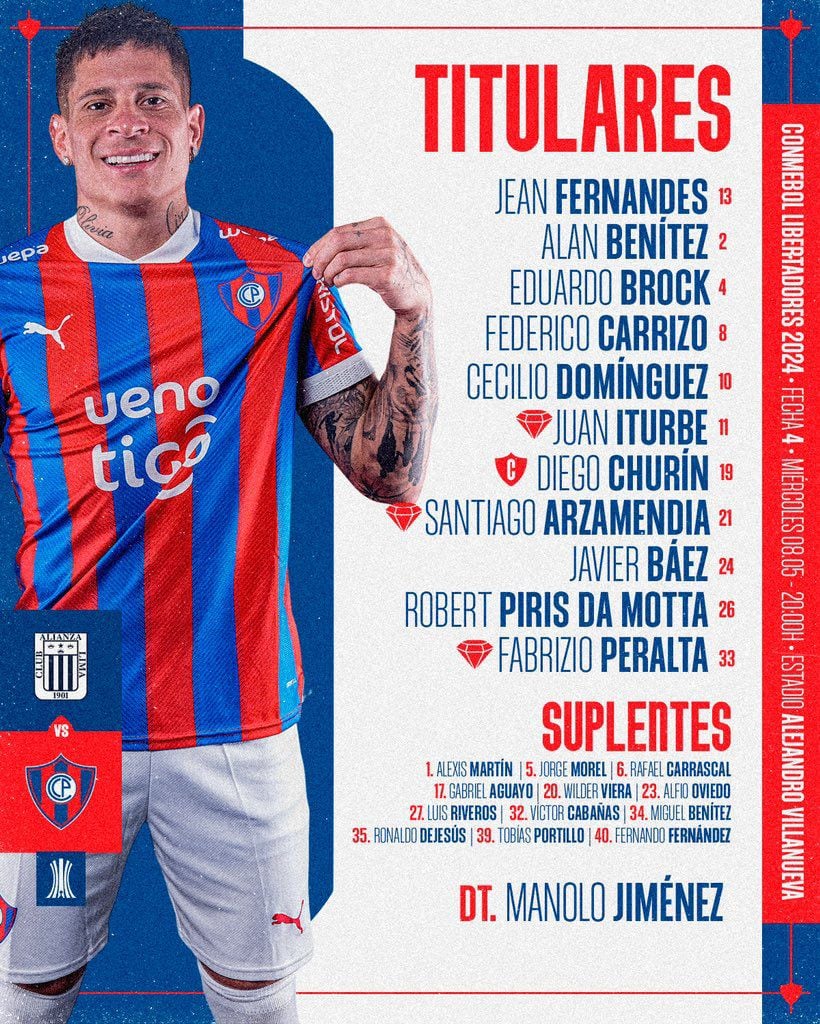 Alineaciones de Cerro Porteño para enfrentar a Alianza Lima por Copa Libertadores