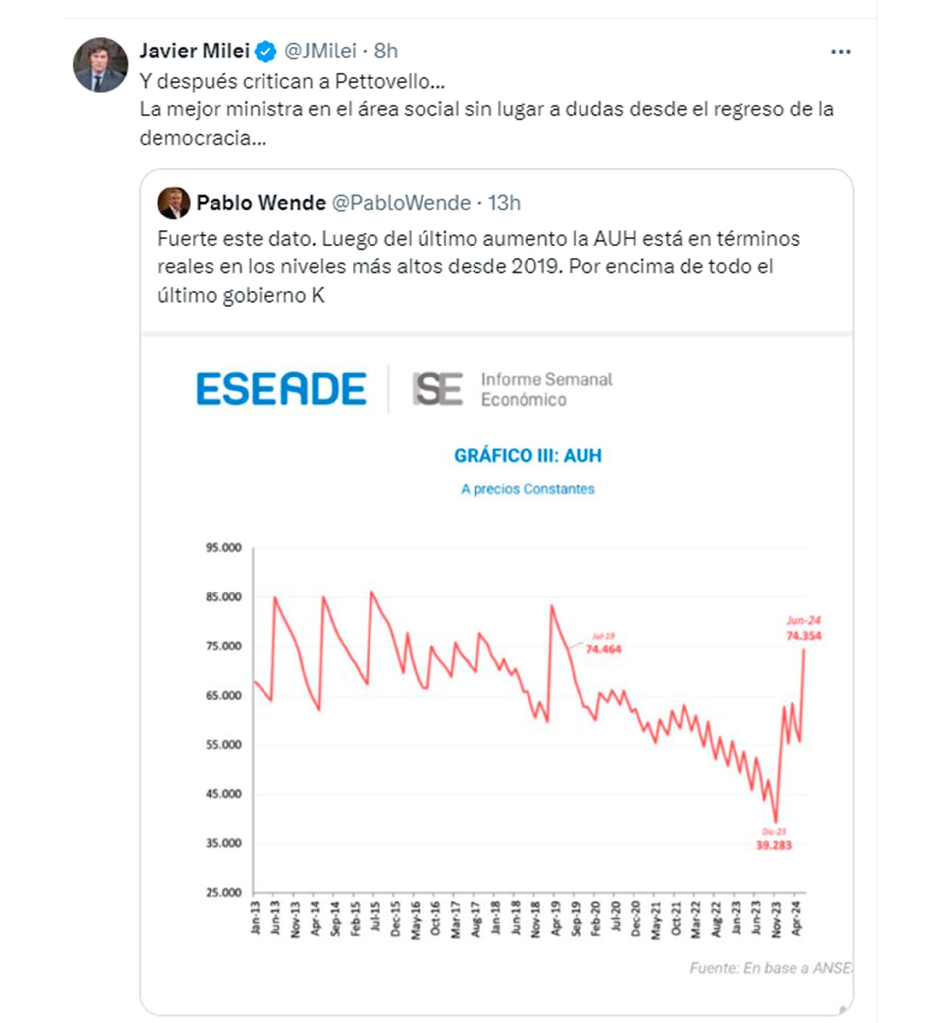 Javier Milei respaldó a Sandra Petovello