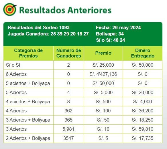 La Tinka: video del último sorteo y la jugada ganadora del domingo 26 de mayo de 2024