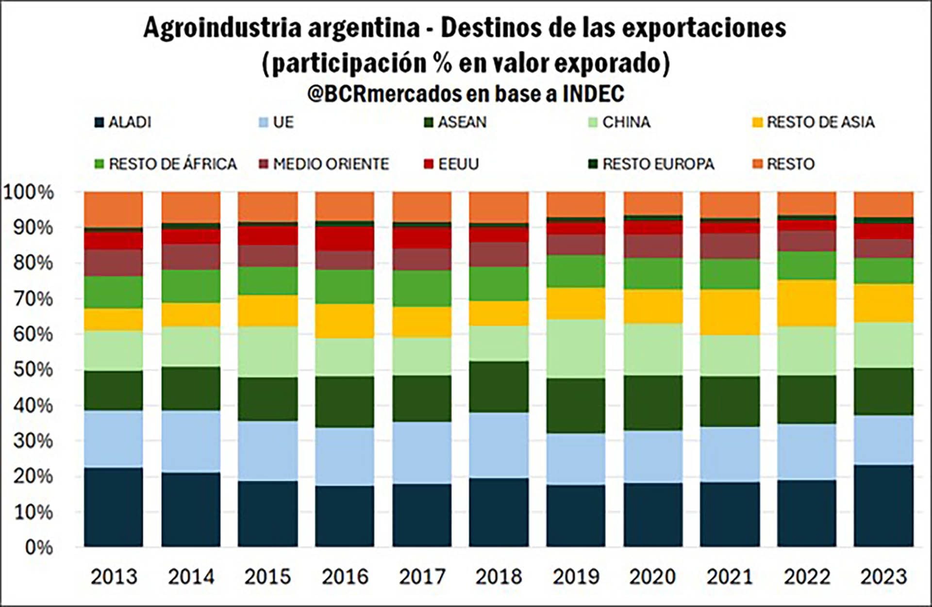 bcr agro