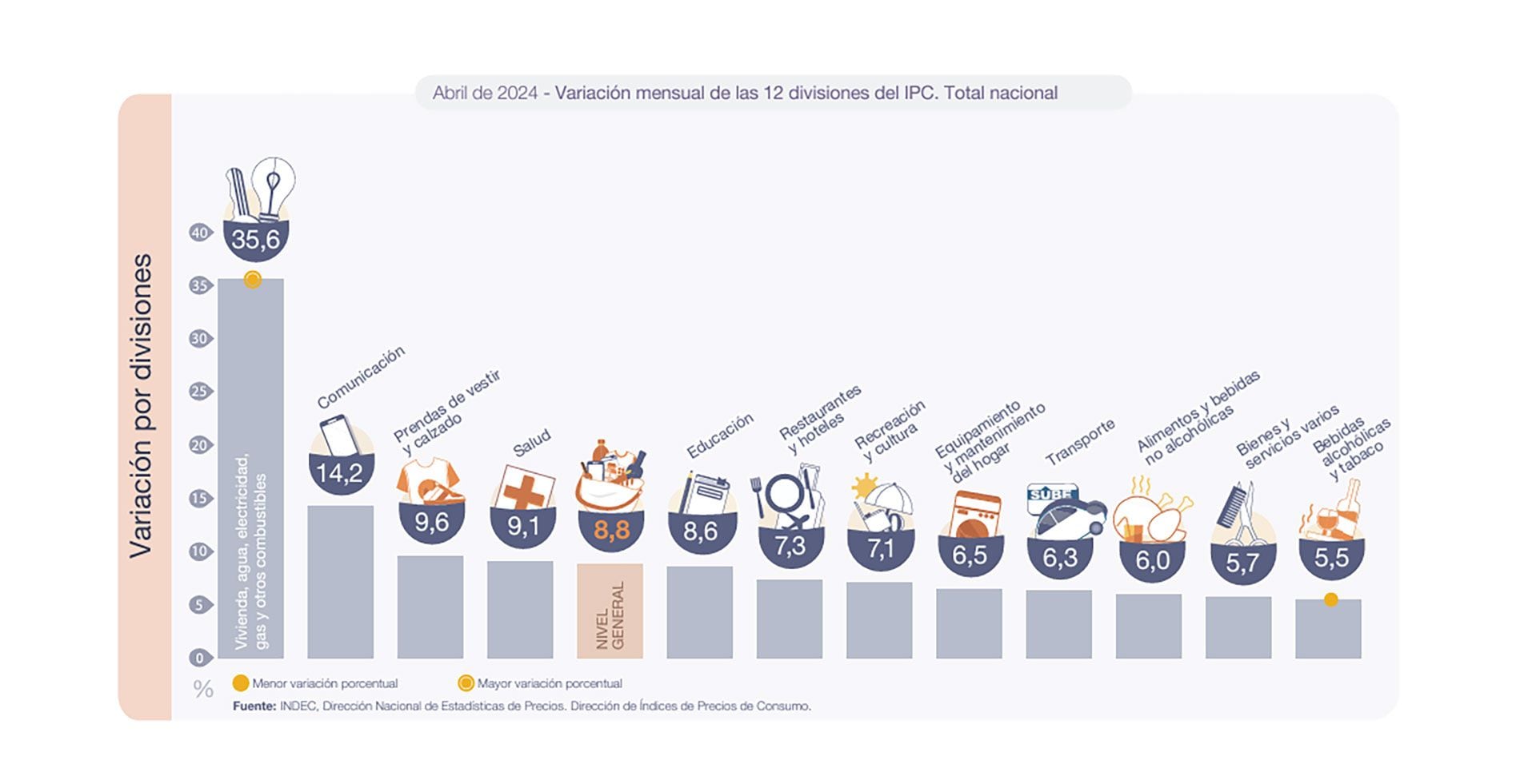 IPC abril 2024 Indec