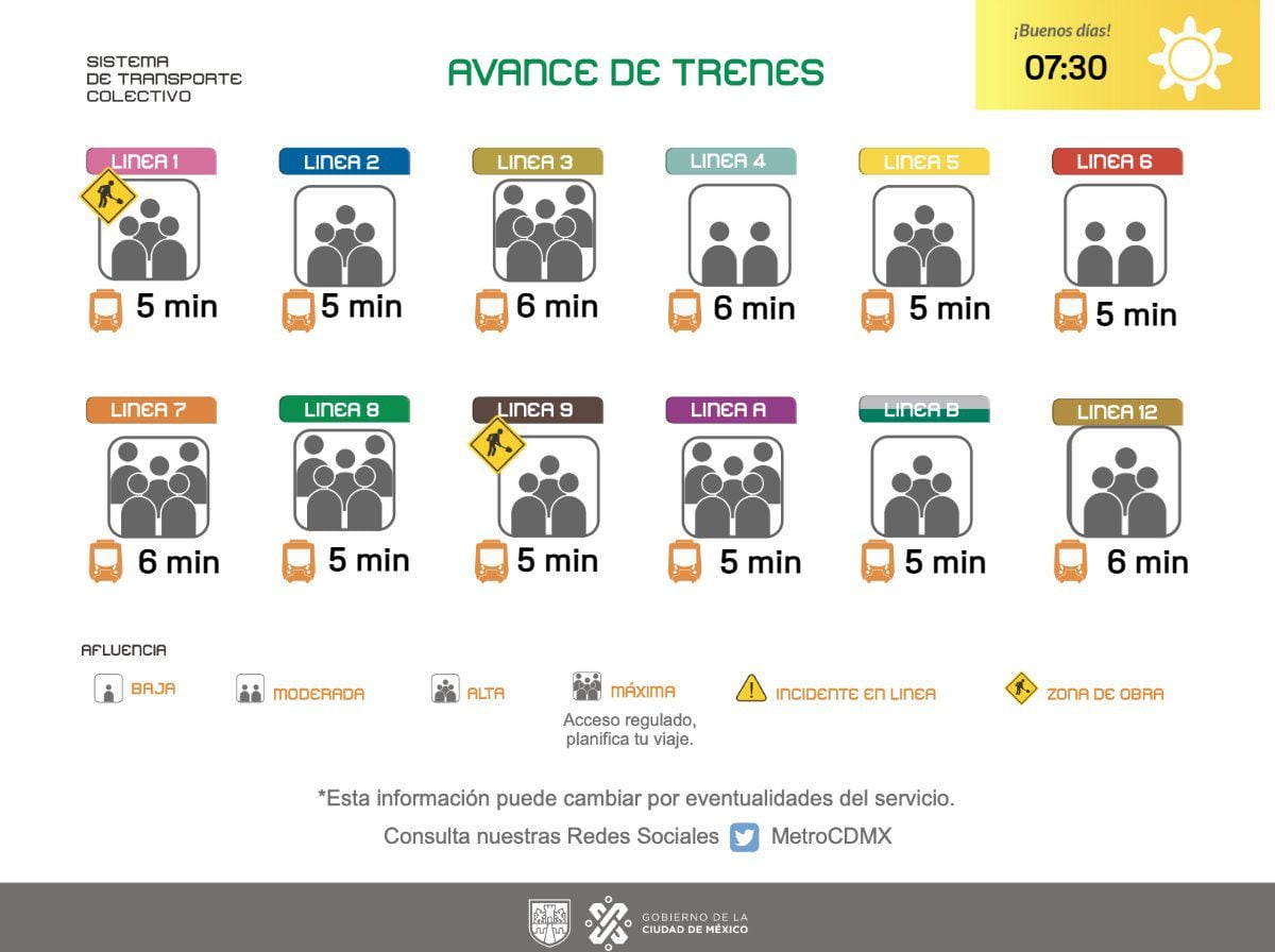 Avance de los trenes en cada una de las líneas del Sistema de Transporte Colectivo subterráneo.