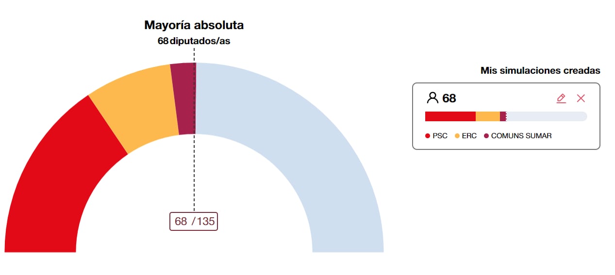 Pacto entre PSC, ERC y Comuns