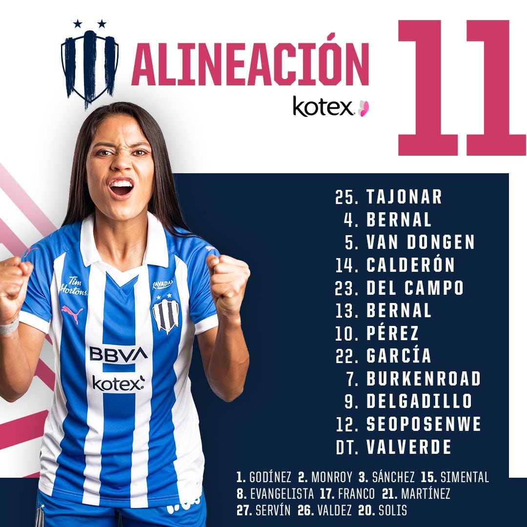 Final Rayadas vs América Femenil alineación