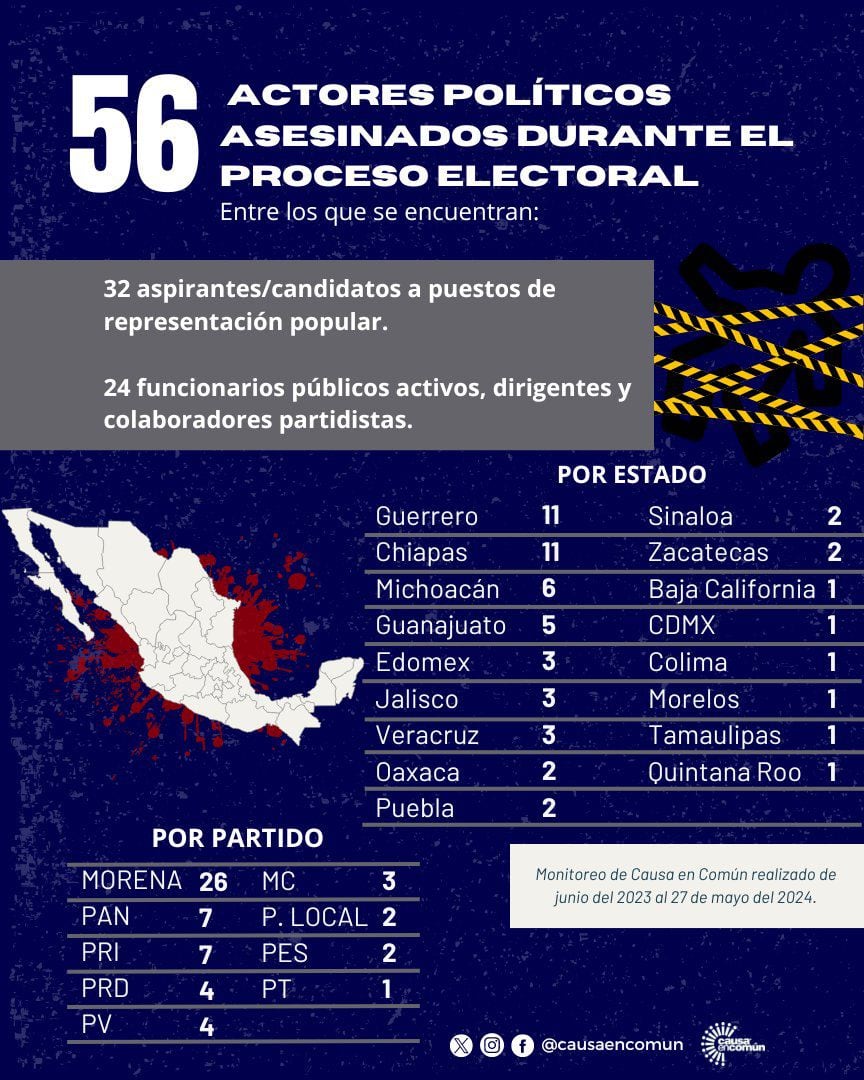 Violencia electoral 2023-2024