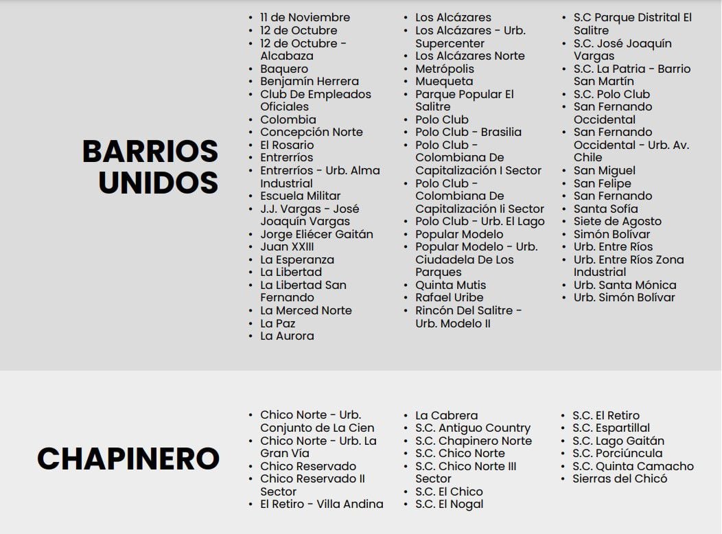 Barrios que no tendrán servicio de agua en Barrios Unidos y Chapinero zona 1 - crédito Acueducto