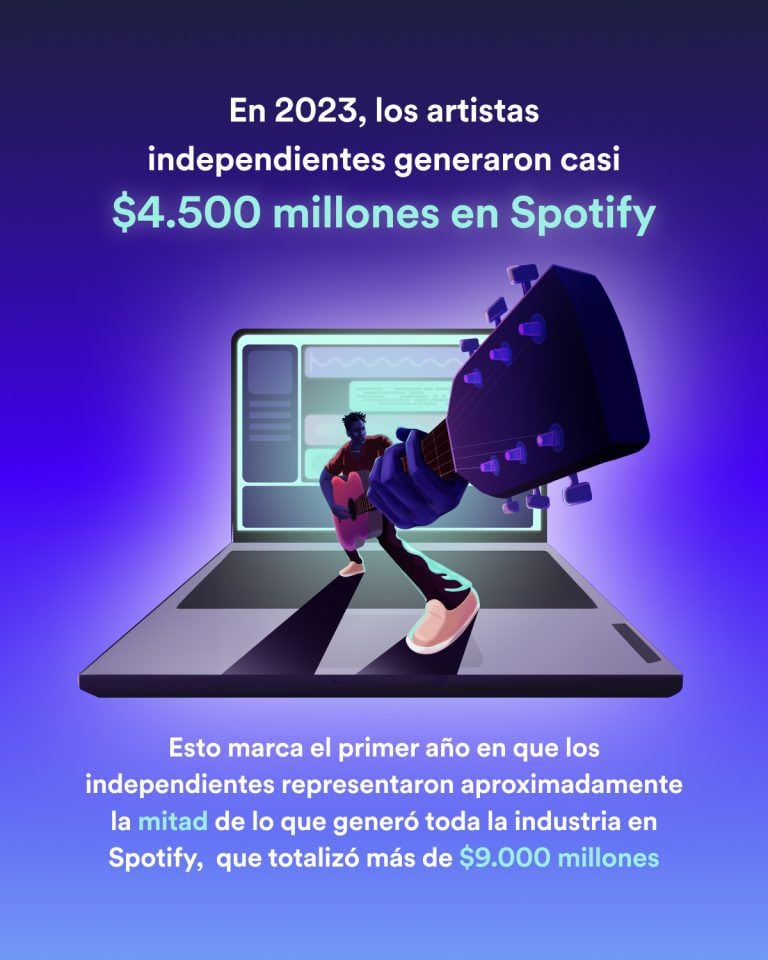 Los artistas independientes no necesitan alcanzar un hit para ver ganancias. (Spotify)