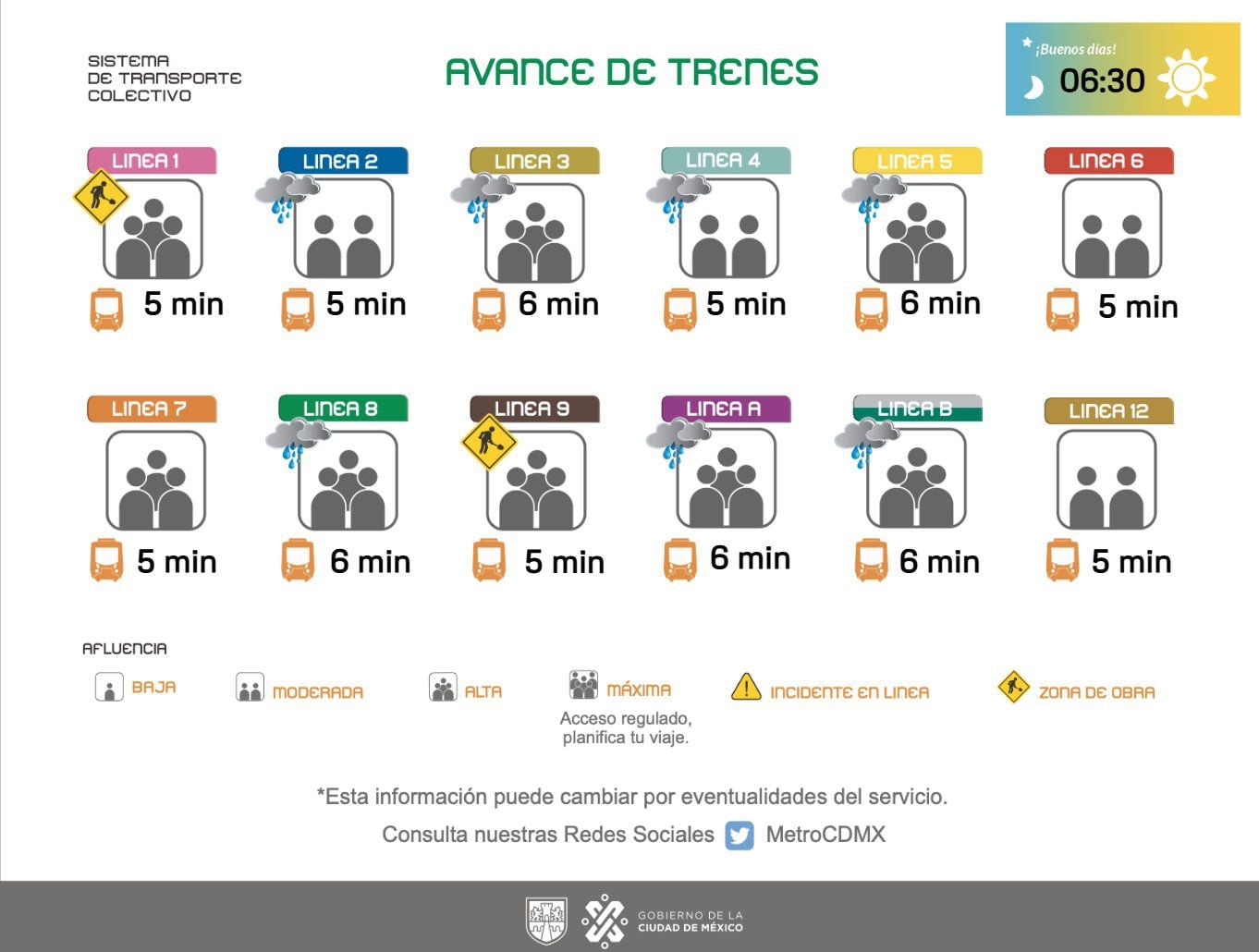 Avance de los trenes en cada una de las líneas del Sistema de Transporte Colectivo subterráneo.