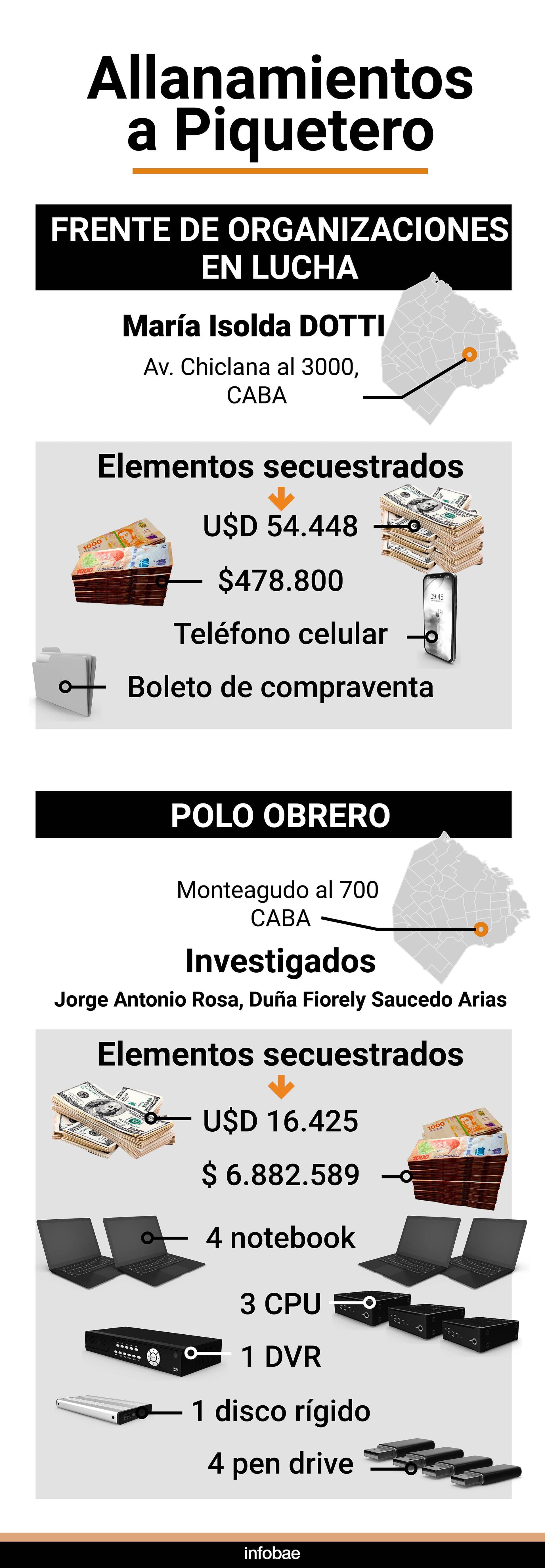 Allanamientos a piqueteros infografia