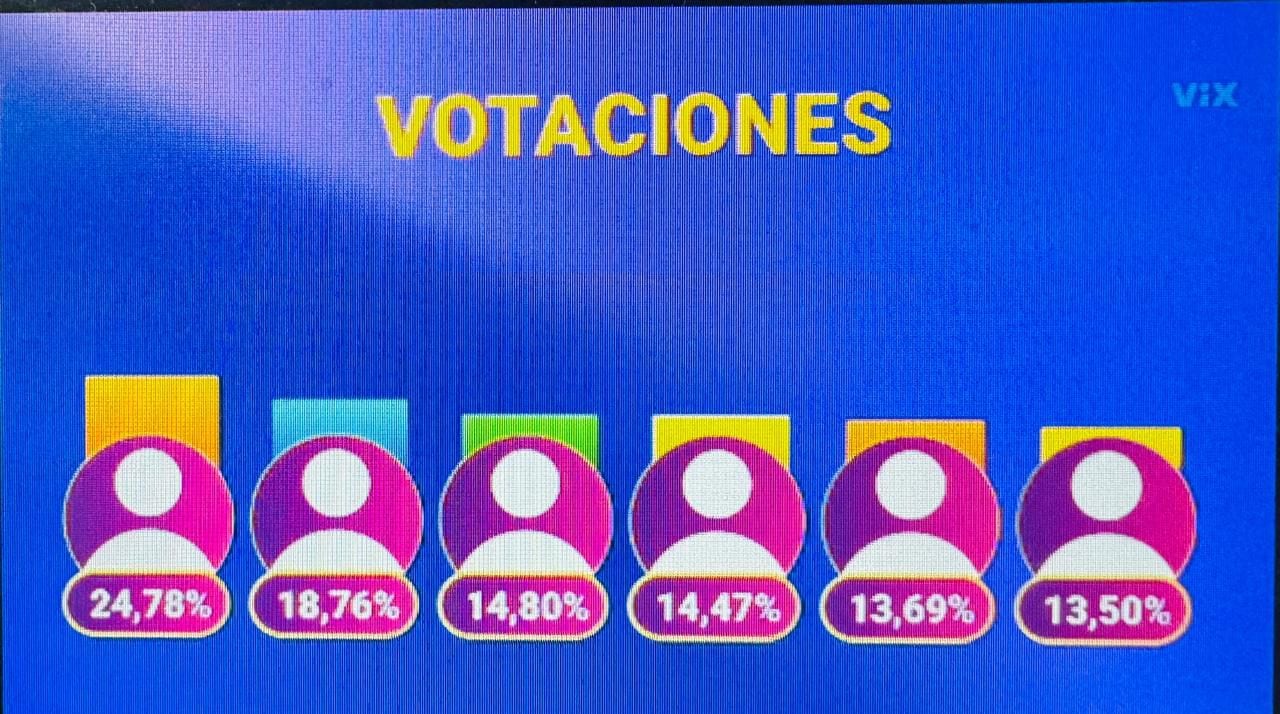 Votaciones