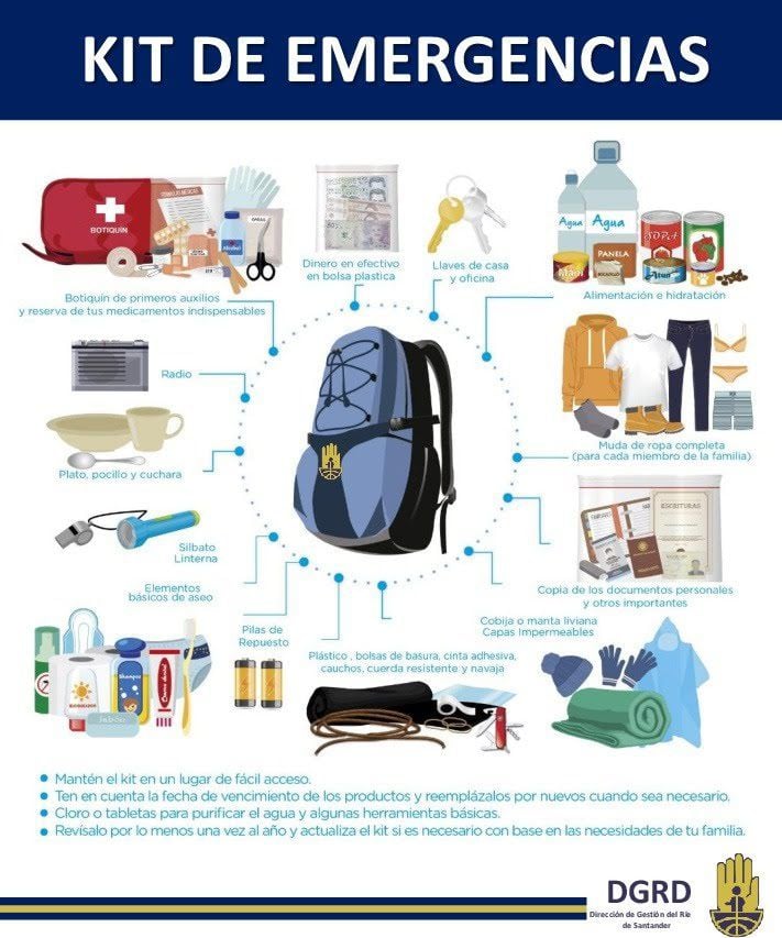 Kit de emergencias