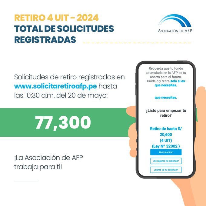 La Asociación de AFP da cuenta de las solicitudes registradas este lunes 20 de mayo, cuando se habilitó la web para el retiro AFP.