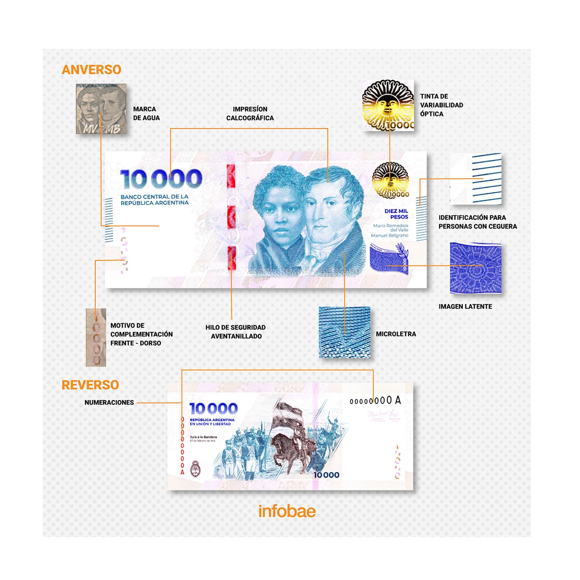 Medidas de seguridad billete de 10mil