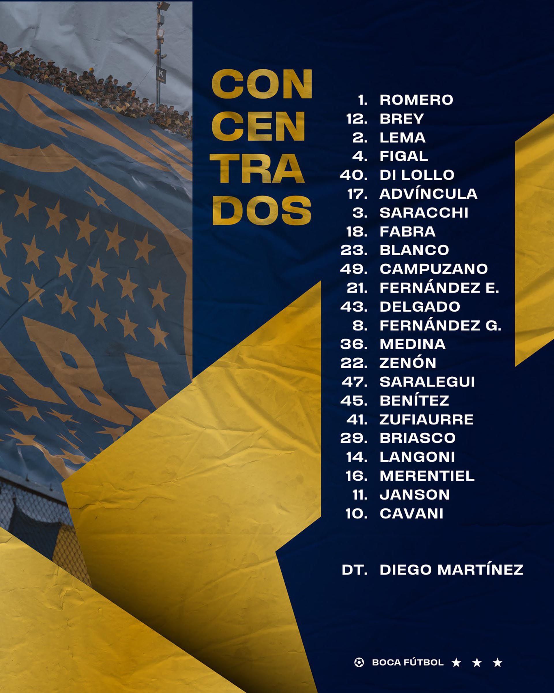 Los convocados de Boca Juniors