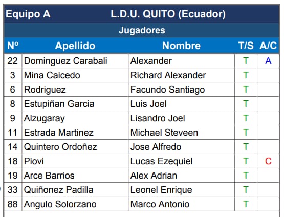 Formación Liga de Quito