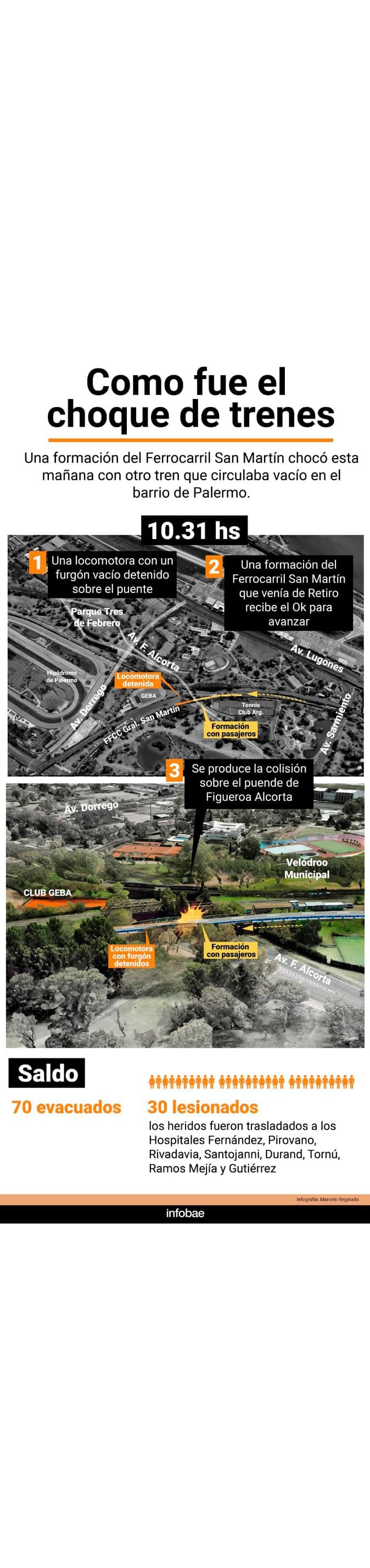 Infografia - "cómo fue el choque de trenes"