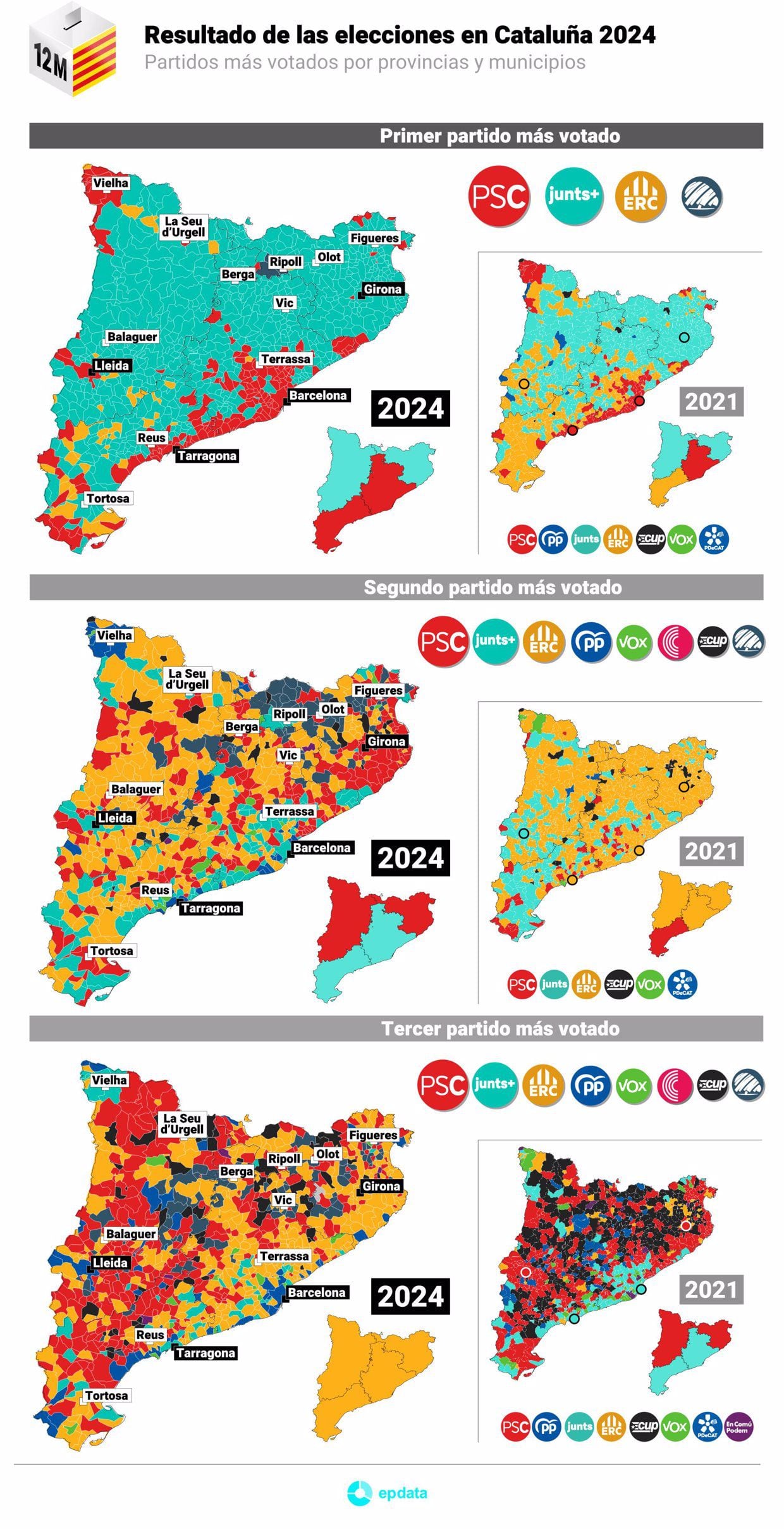 Resultados Elecciones Cataluña