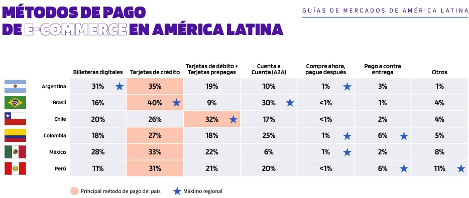 Billeteras digitales - Worldpay