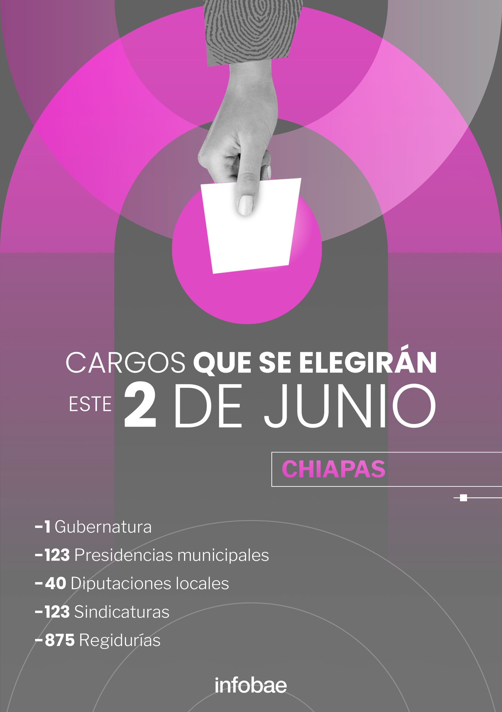 Elecciones en Chiapas 2024