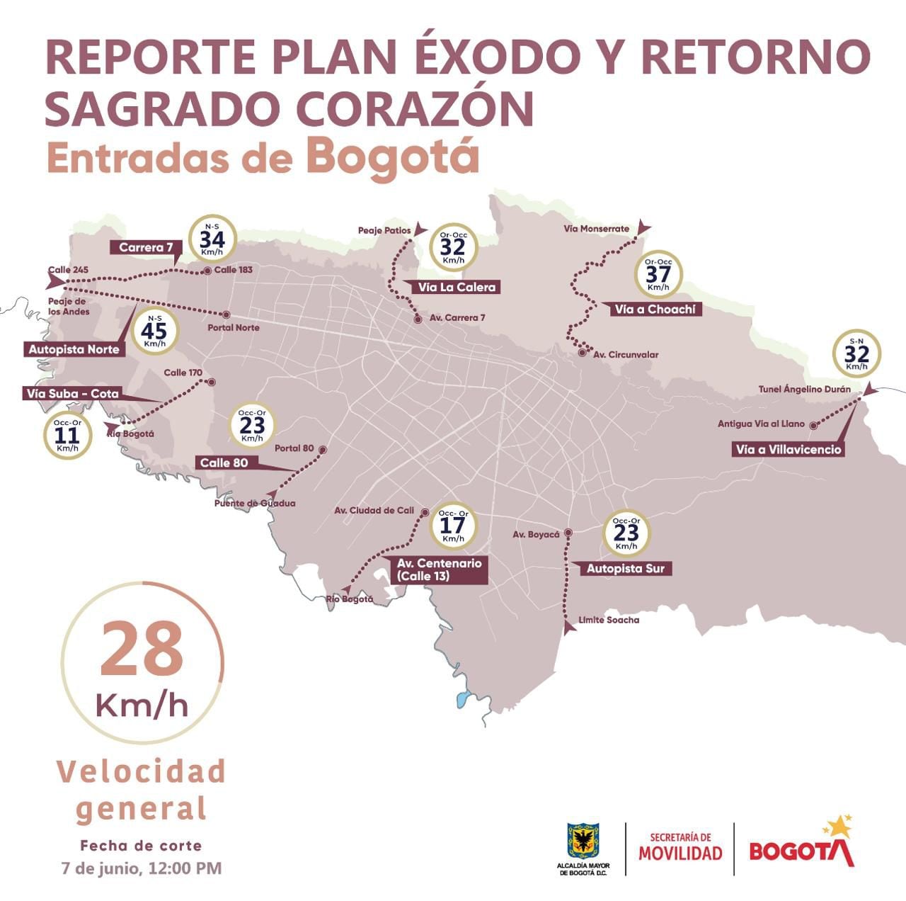 Las autoridades dieron a conocer el primer reporte de plan éxodo del puente festivo del sagrado corazón - crédito Bogotá Tránsito