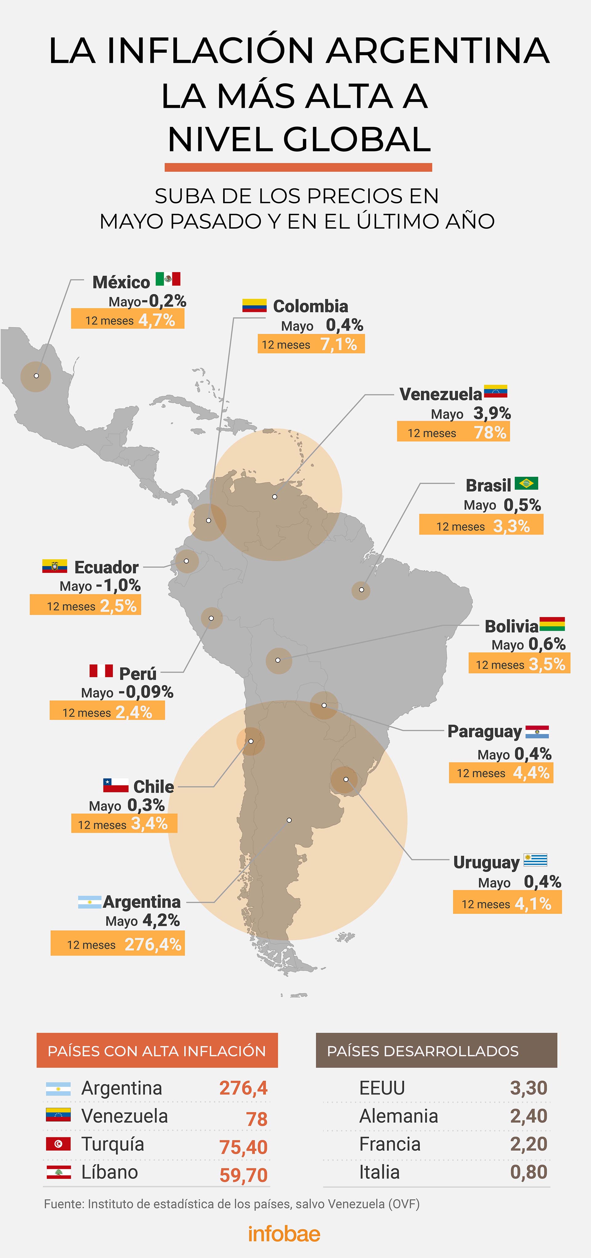 infografia