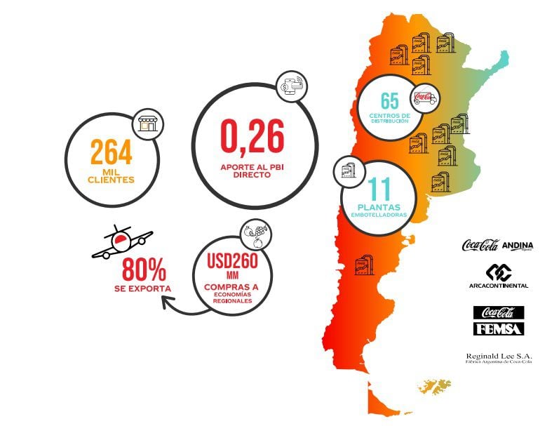 ecosistema Coca Cola