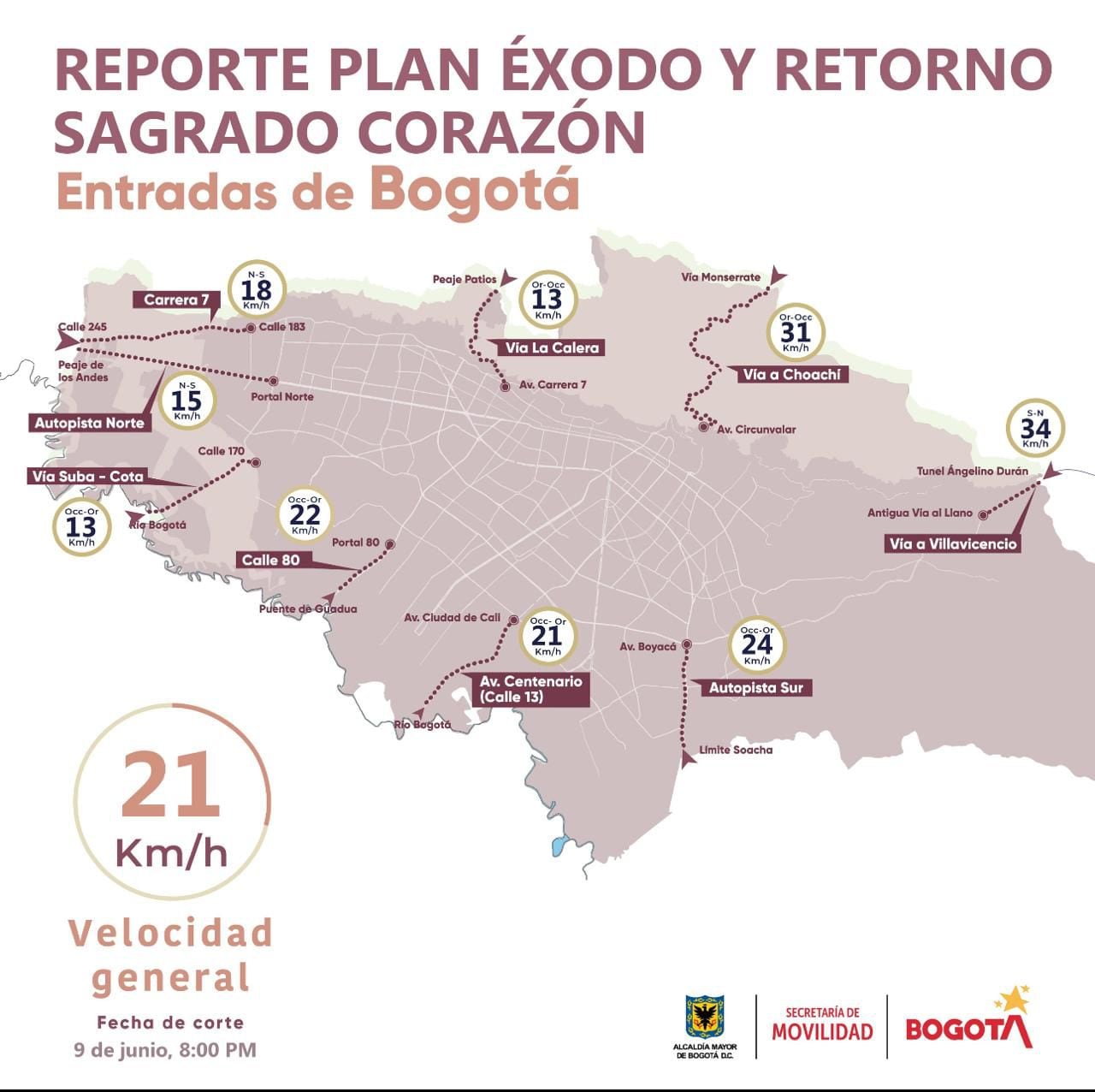 Más de 701.700 vehículos han salido de Bogotá y han ingresado más de 806.980 automotores - crédito Secretaría de Movilidad