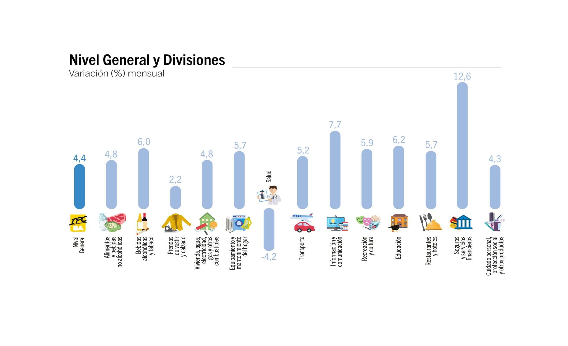 gráficos de la inflación porteña