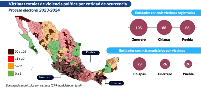 Violencia Electoral / Integralia