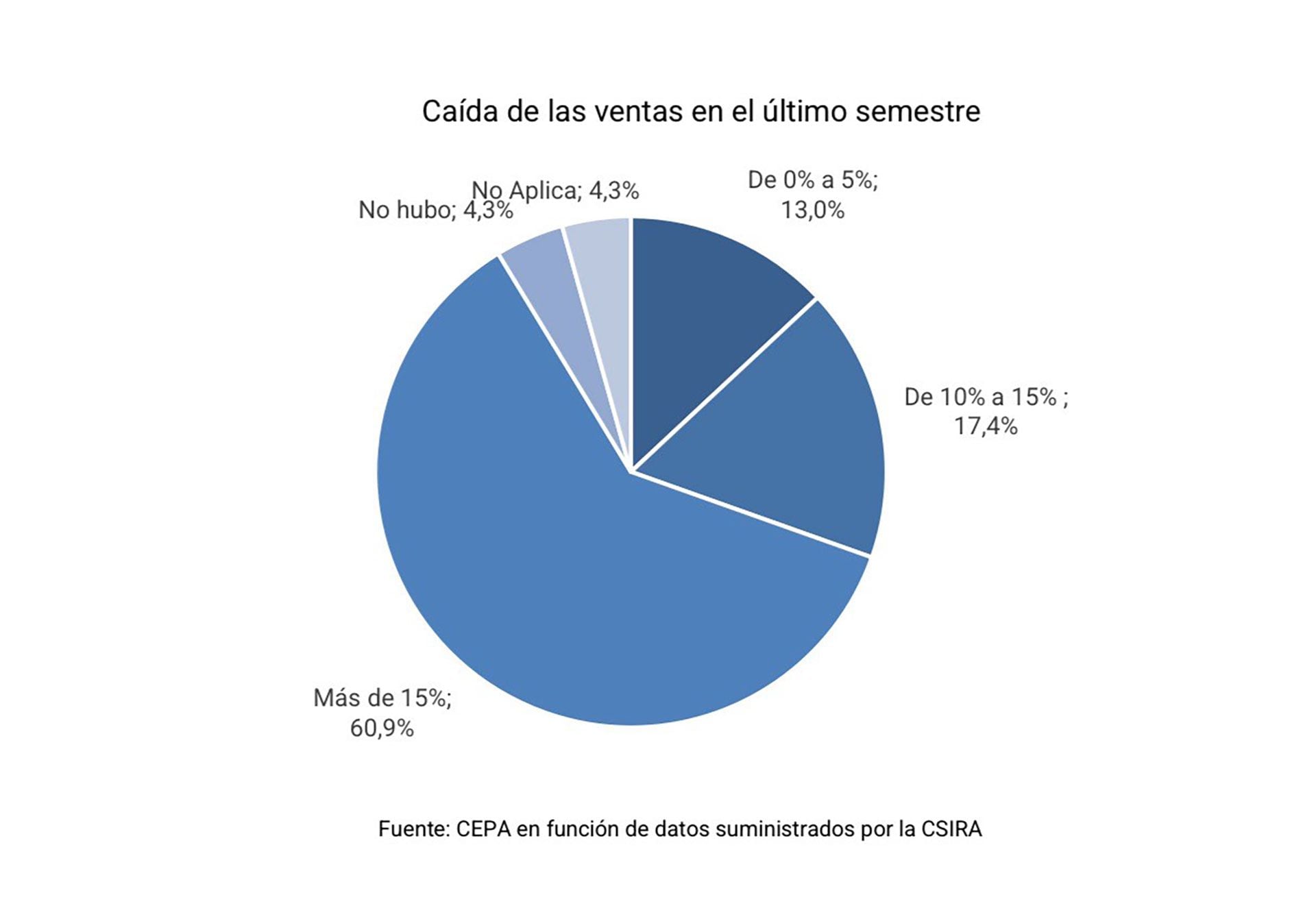 cepa encuesta