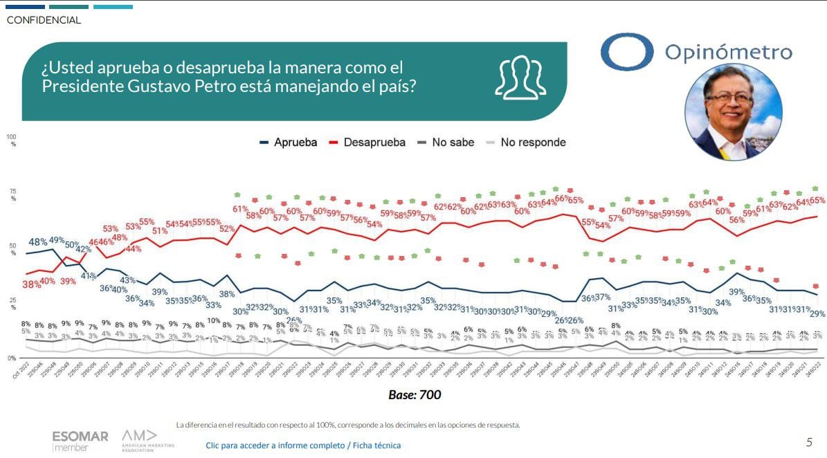 desaprobación