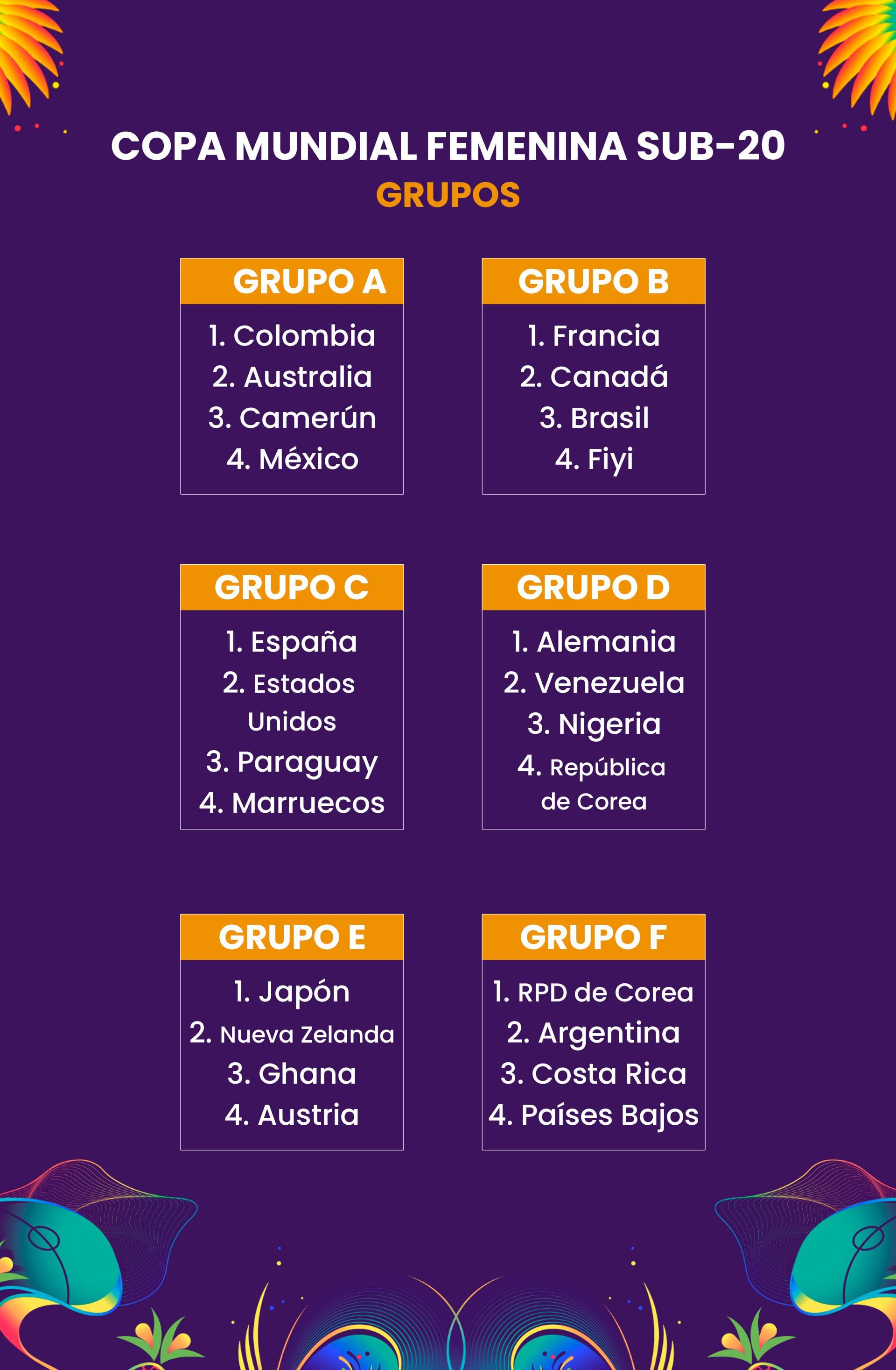 Estos son los grupos de la Copa Mundial Femenina sub-20 de la FIFA - crédito Ilustración Jesús Avilés