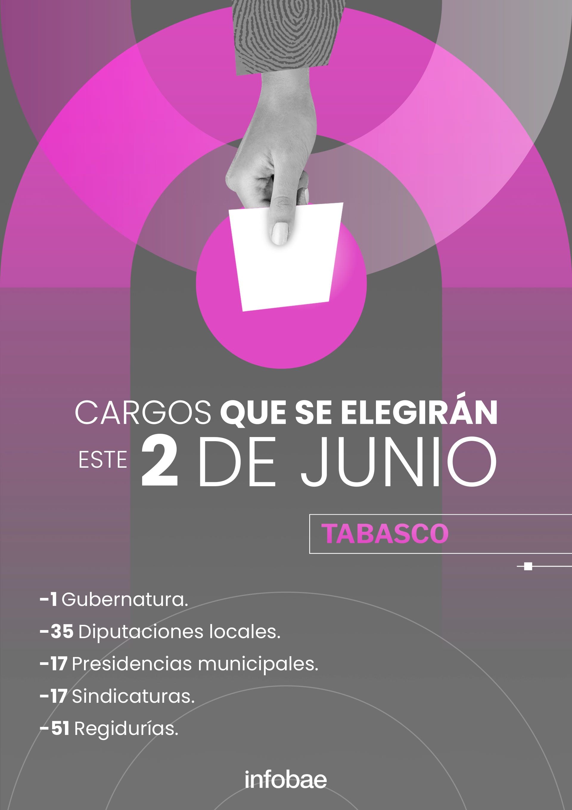 La entidad tendrá nuevo gobernador