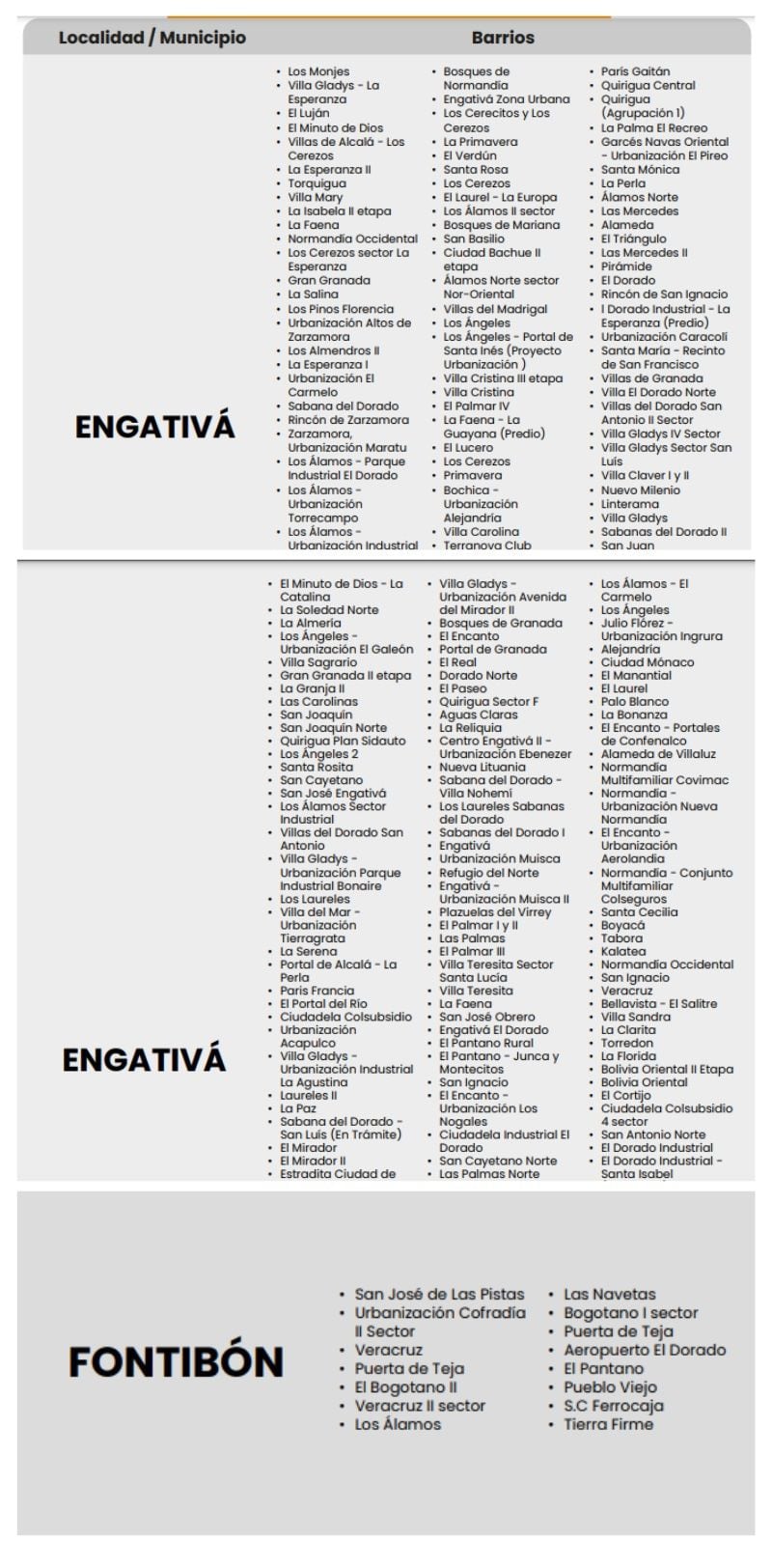 Desde el viernes 12 de abril hasta el sábado 13, dos localidades, 311 barrios de Bogotá y la zona industrial del municipio de Cota, no contarán con el suministro del servicio - crédito Alcaldía de Bogotá