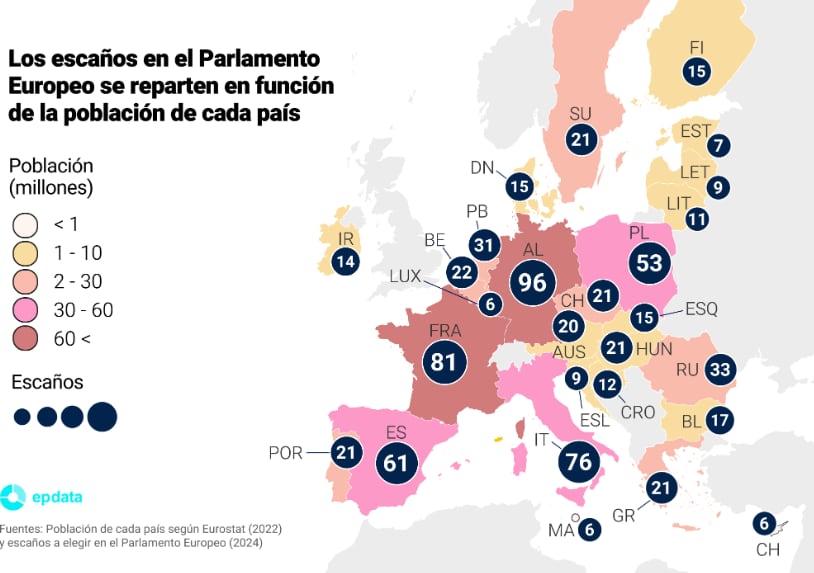 Los gráficos para comprender las elecciones europeas (EpData / Eurostat)