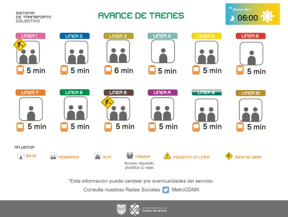 Avance en tiempo real de las diversas líneas del Sistema de Transporte Colectivo subterráneo.