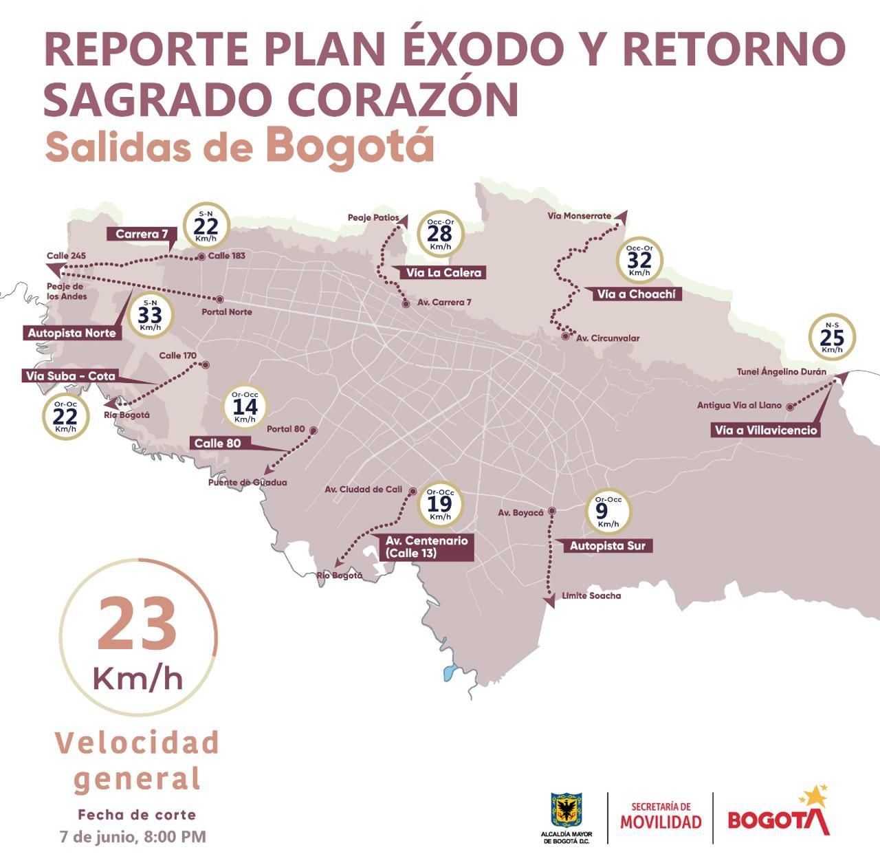 Se registra una velocidad promedio de 23 Km/h en las principales vías de Bogotá - crédito Bogotá Tránsito