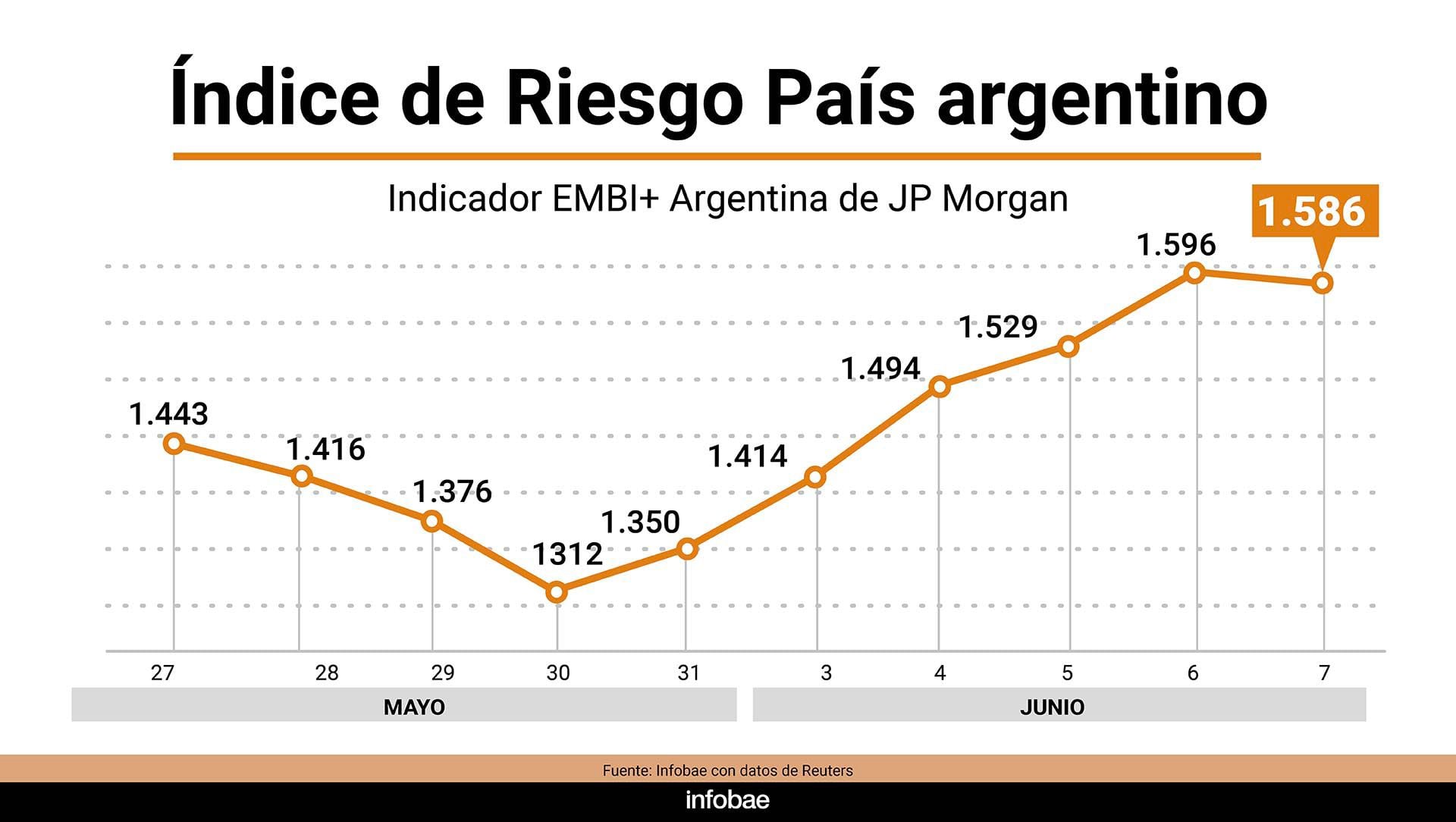 Indice resigo país INFO apertura