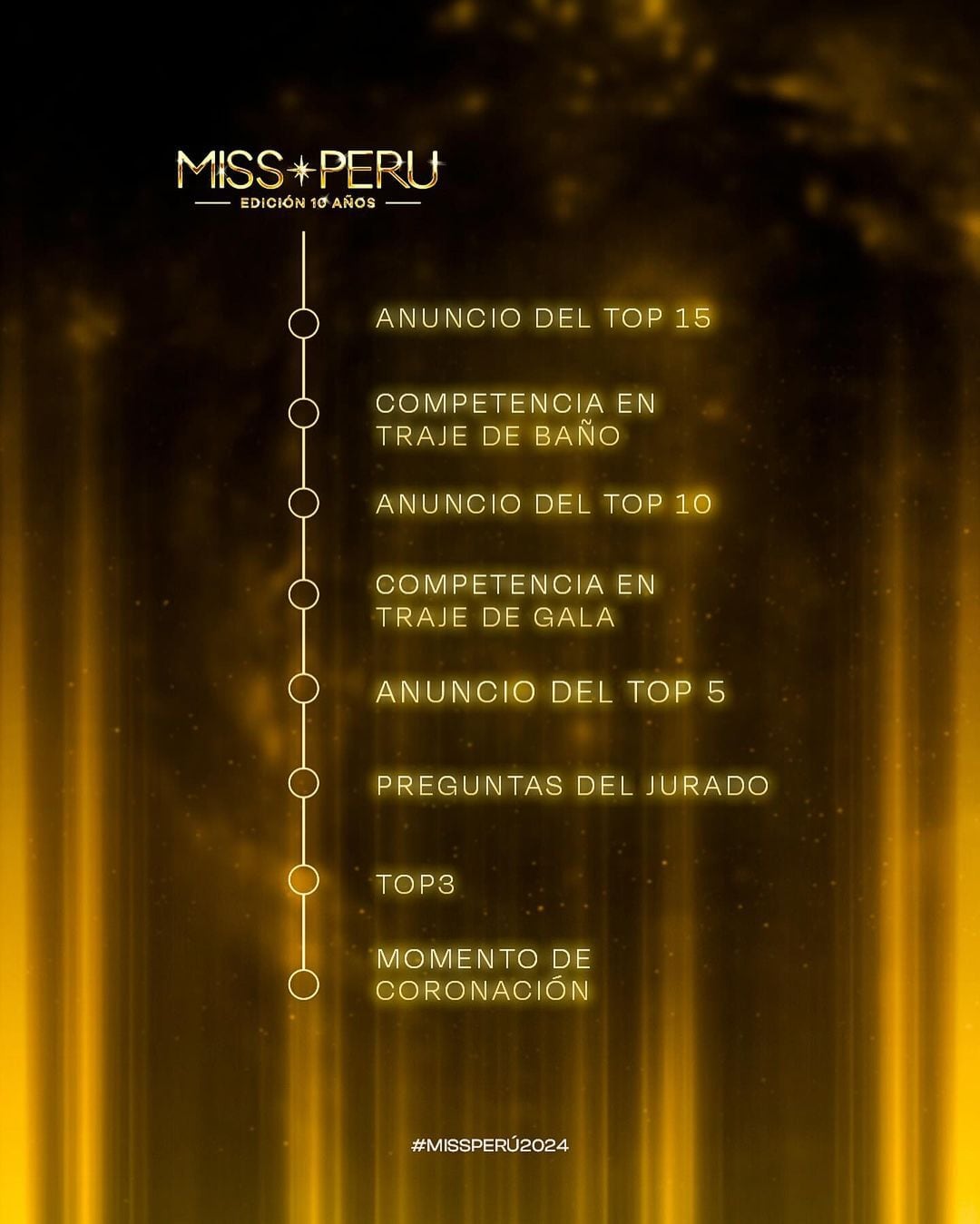 Las rondas oficiales del Miss Perú.