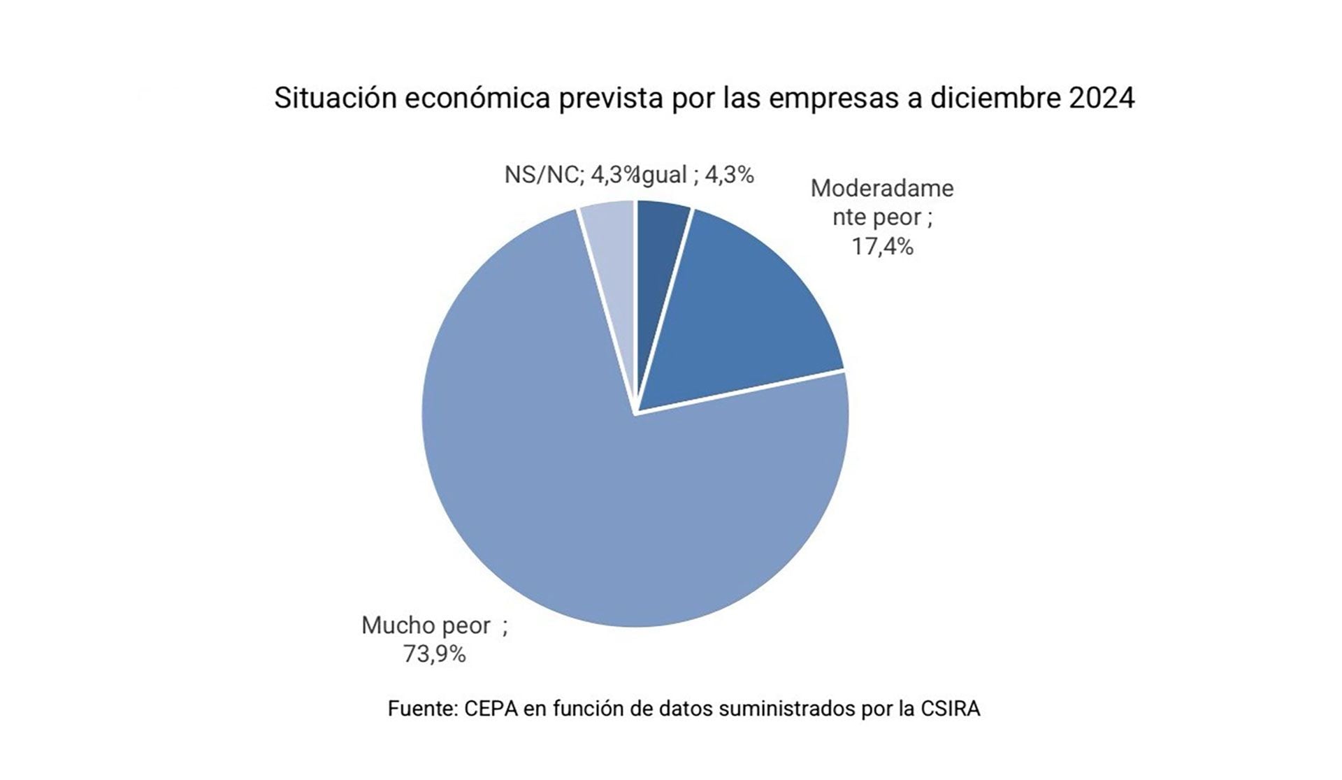 cepa encuesta